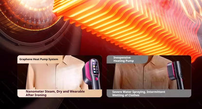 1200W Handheld Garment Steamer - Portable Clothes Steamer